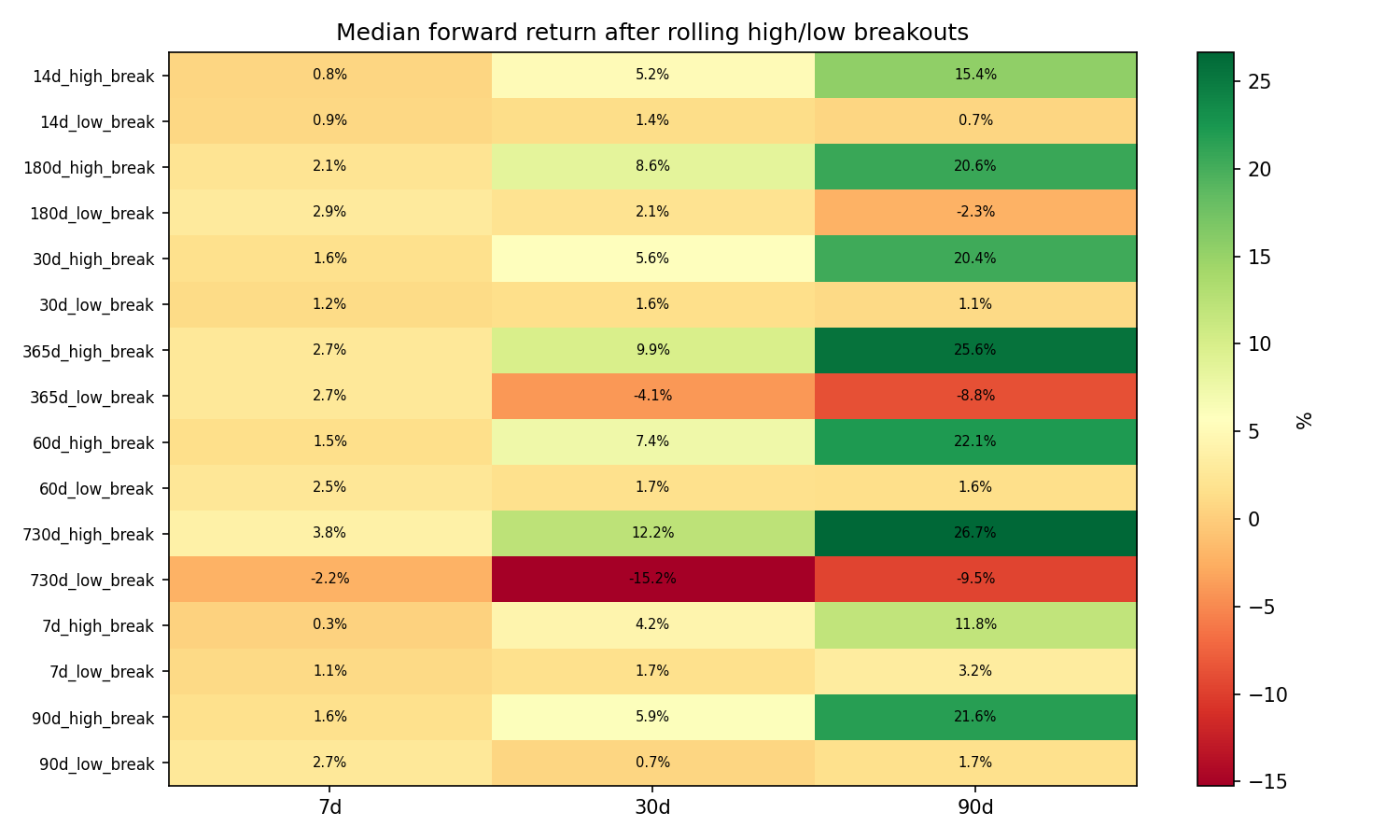 gas_research/output/btc_extrema_forecast/btc_extrema_forward_return_heatmap.png