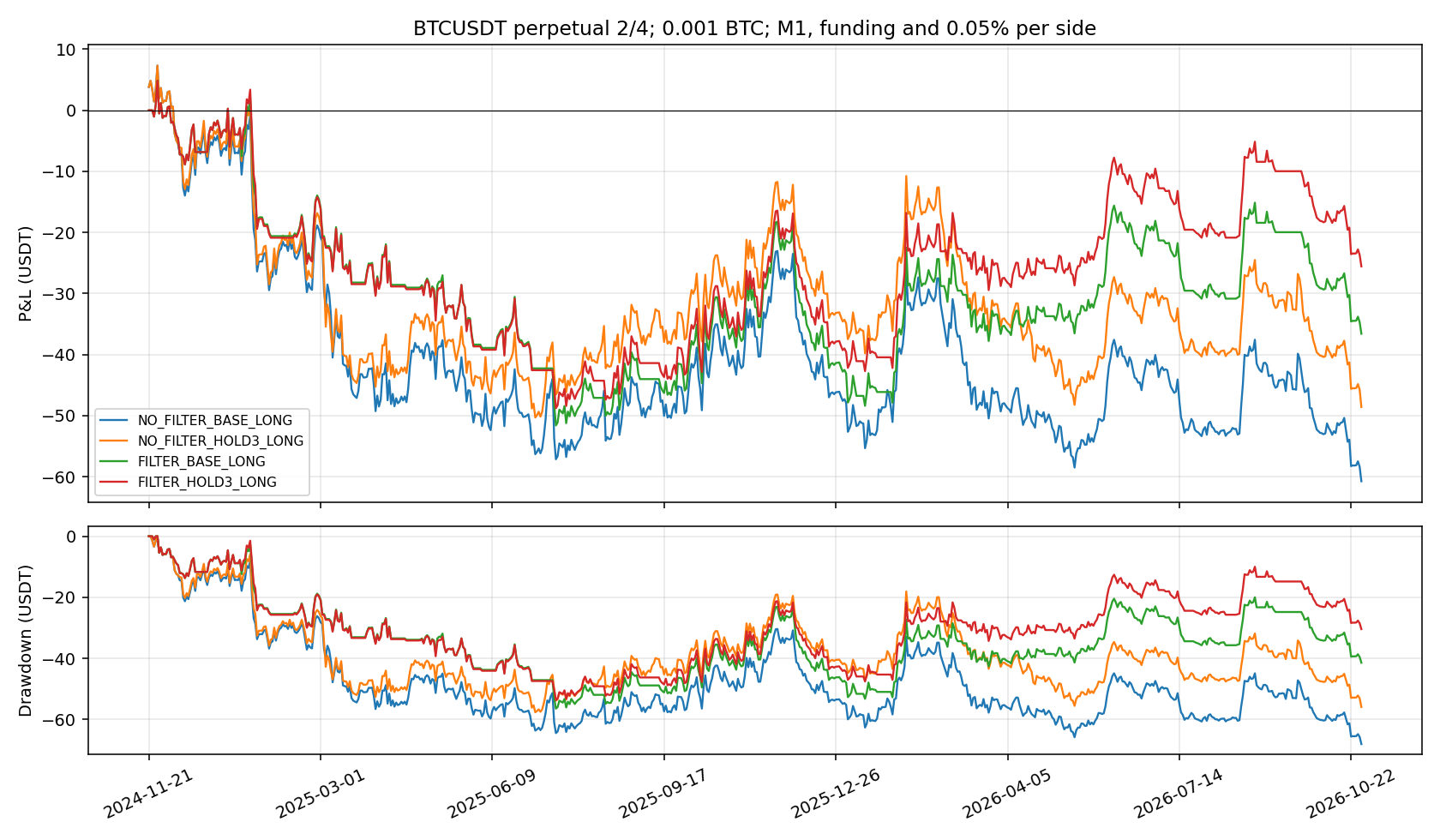 ops/output/btc_binance_filtered_20261029_v1/equity_drawdown.png