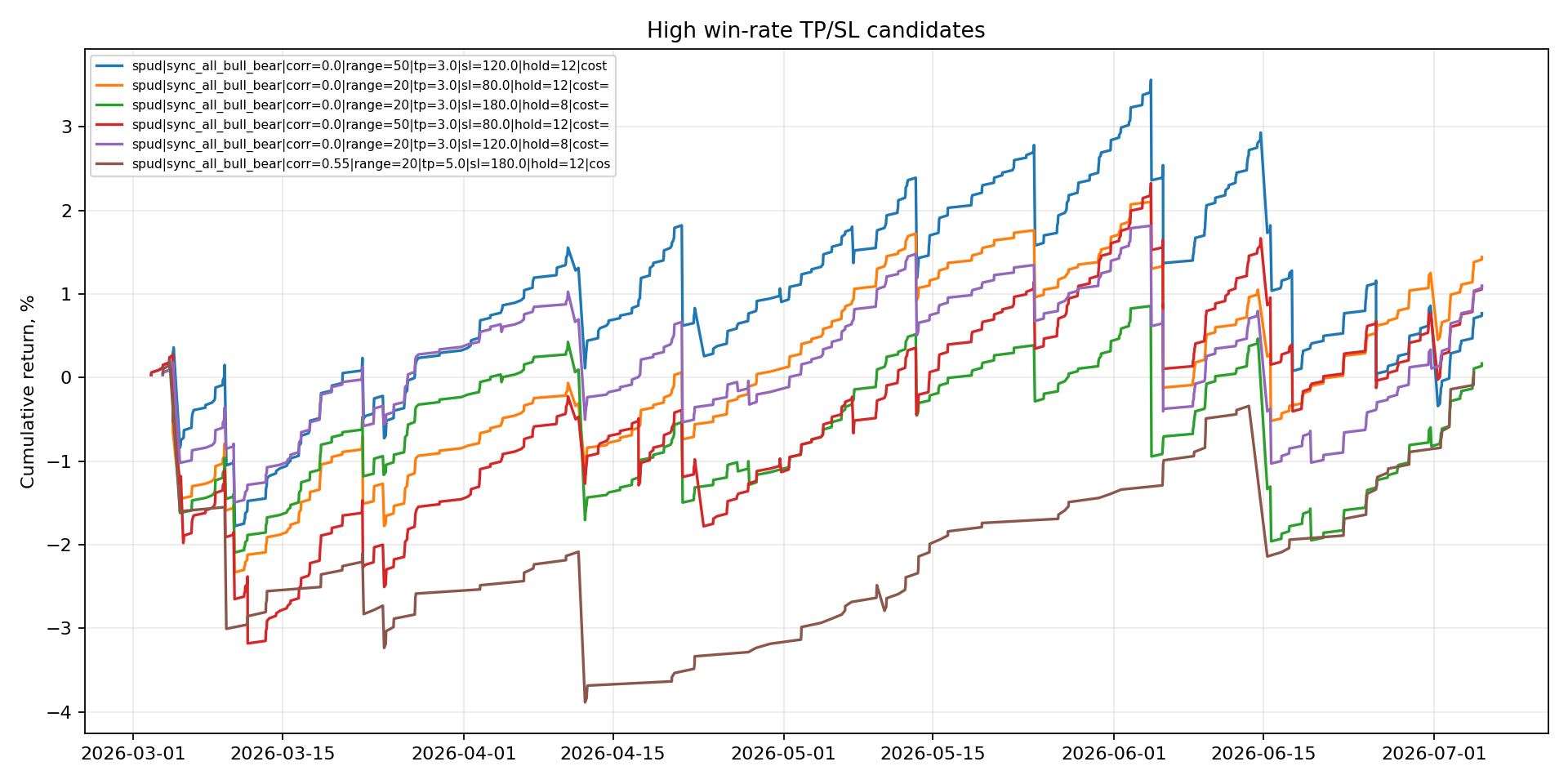 ops/output/btc_high_winrate_charts/btc_high_winrate_equity.png