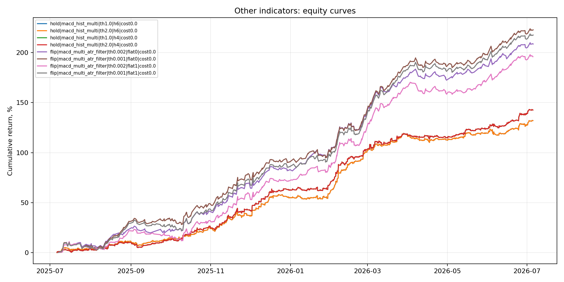 ops/output/btc_other_indicators_charts/btc_other_indicators_equity.png