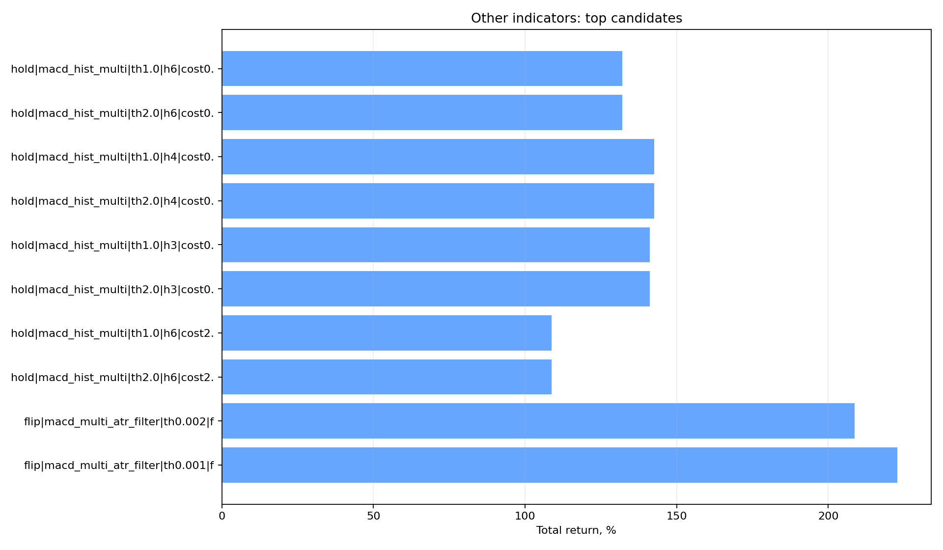 ops/output/btc_other_indicators_charts/btc_other_indicators_top.png
