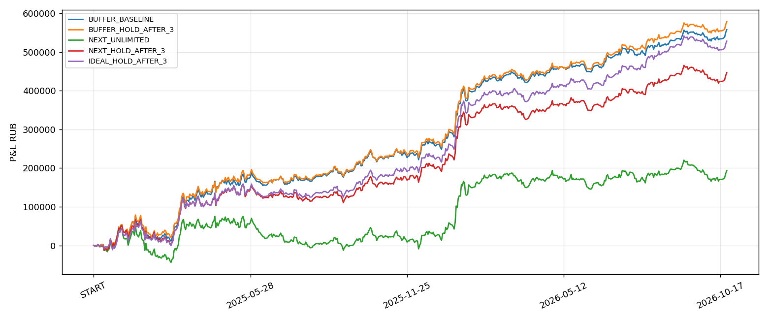 ops/output/level_crossing_fixed_20261028_v1/equity.png