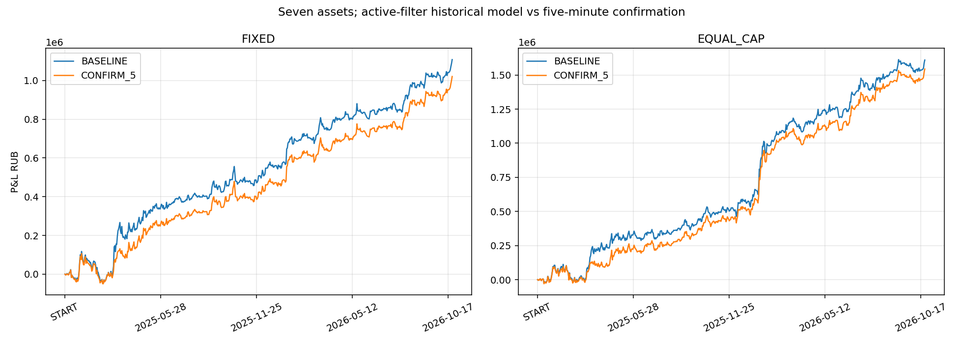 ops/output/live_filter_confirmation_20261028_v1/portfolio.png