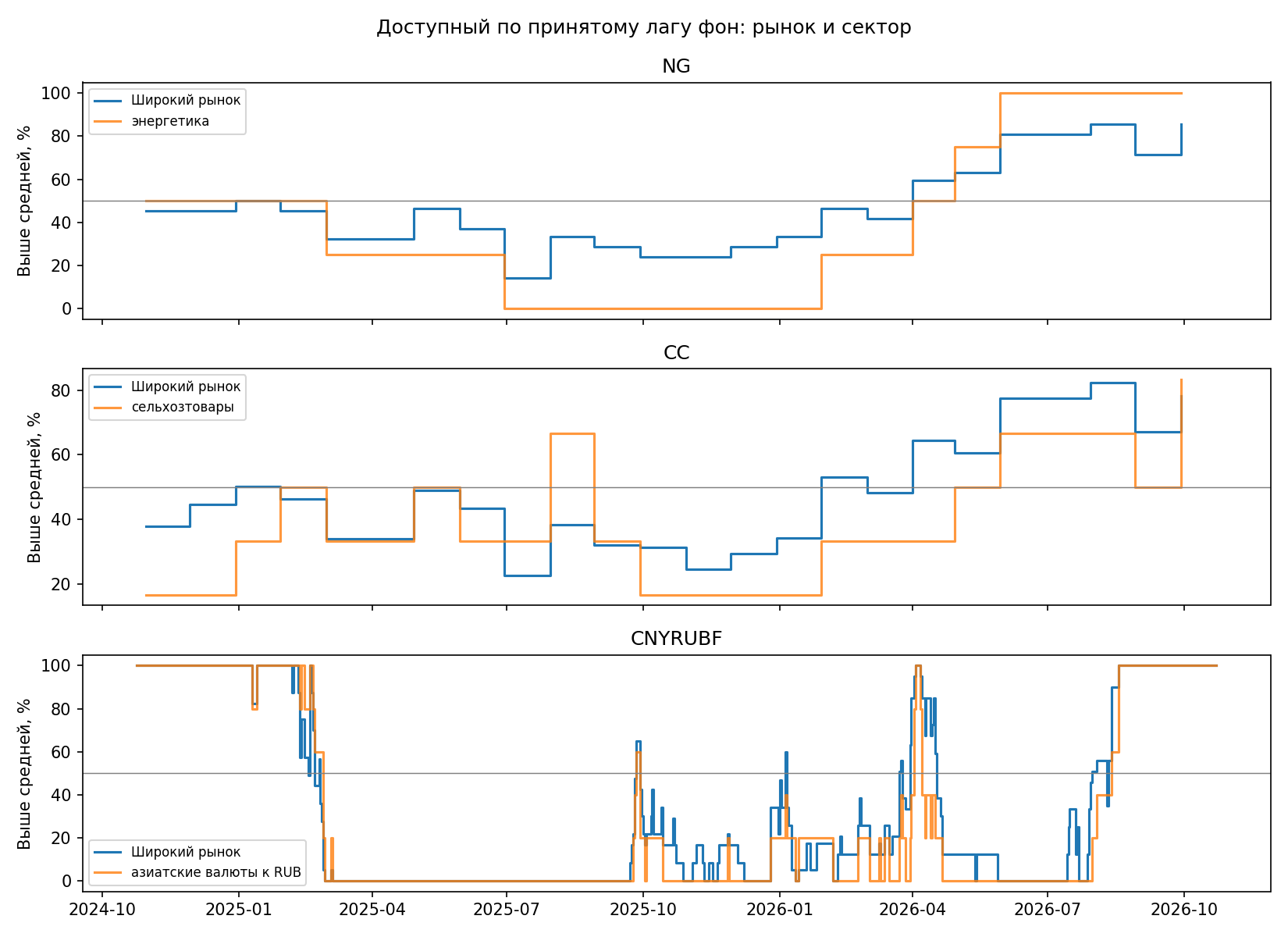 ops/output/market_sector_report_20261030_v1/market_sector_breadth.png