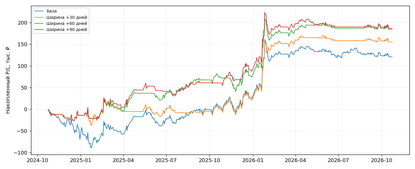ops/output/ng_original_breadth_lag_20261030_v2/ng_breadth_lags.png