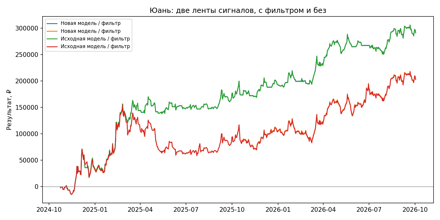 ops/output/ra24_cny_filter_state_compare_20261029_v1/curves.png