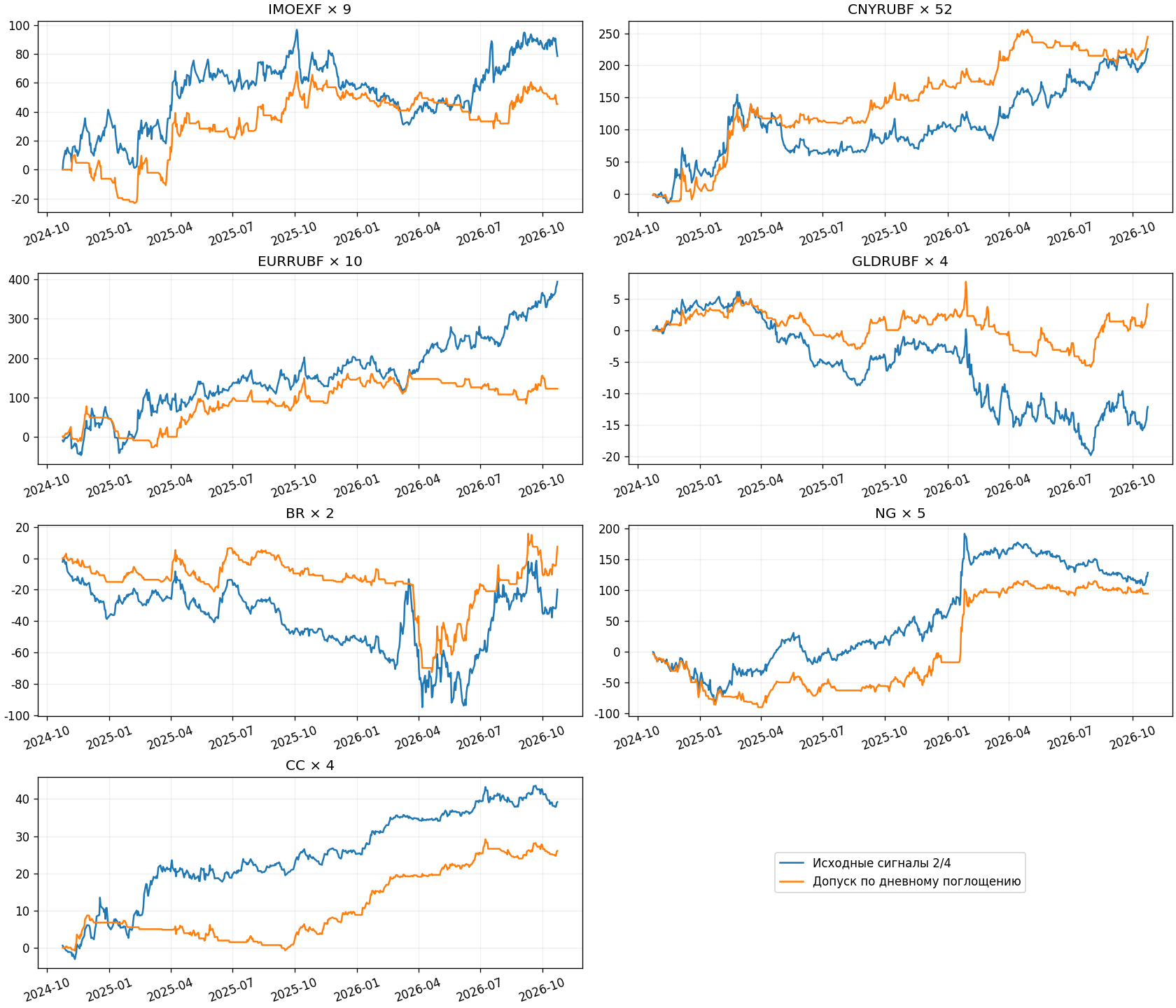 ops/output/ra24_current_lots_engulf_20261025_v1/instruments.png