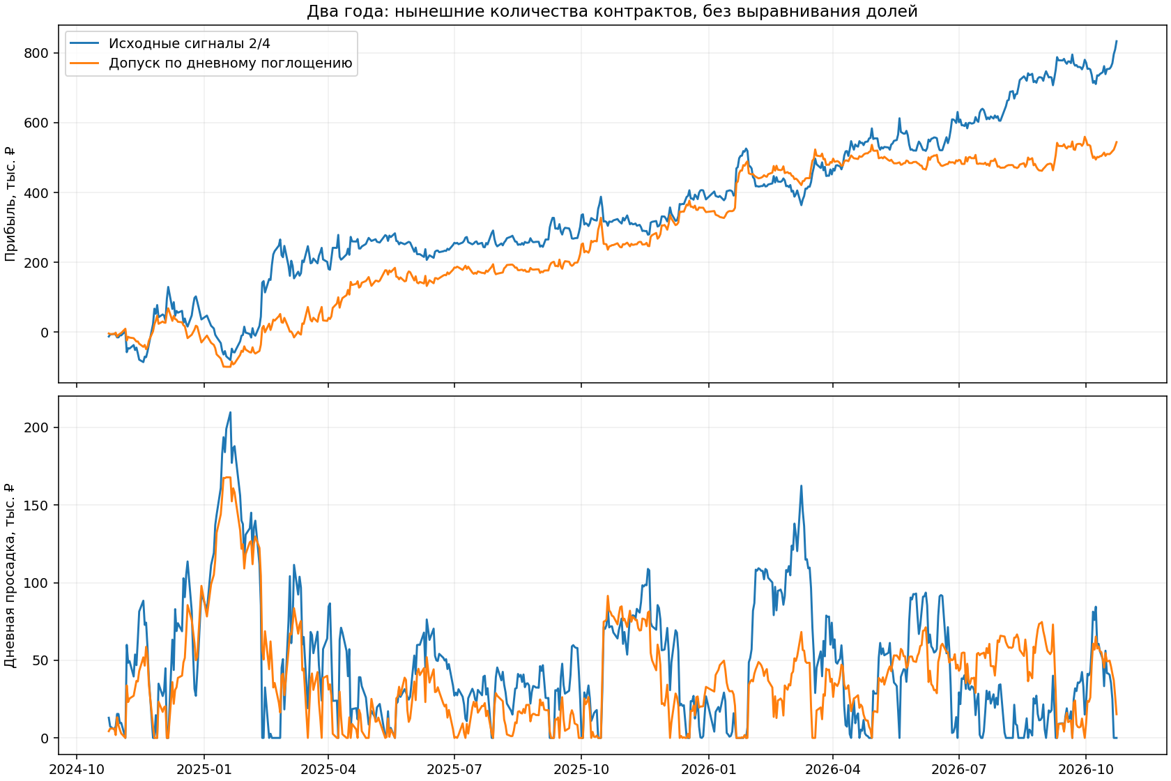 ops/output/ra24_current_lots_engulf_20261025_v1/portfolio.png
