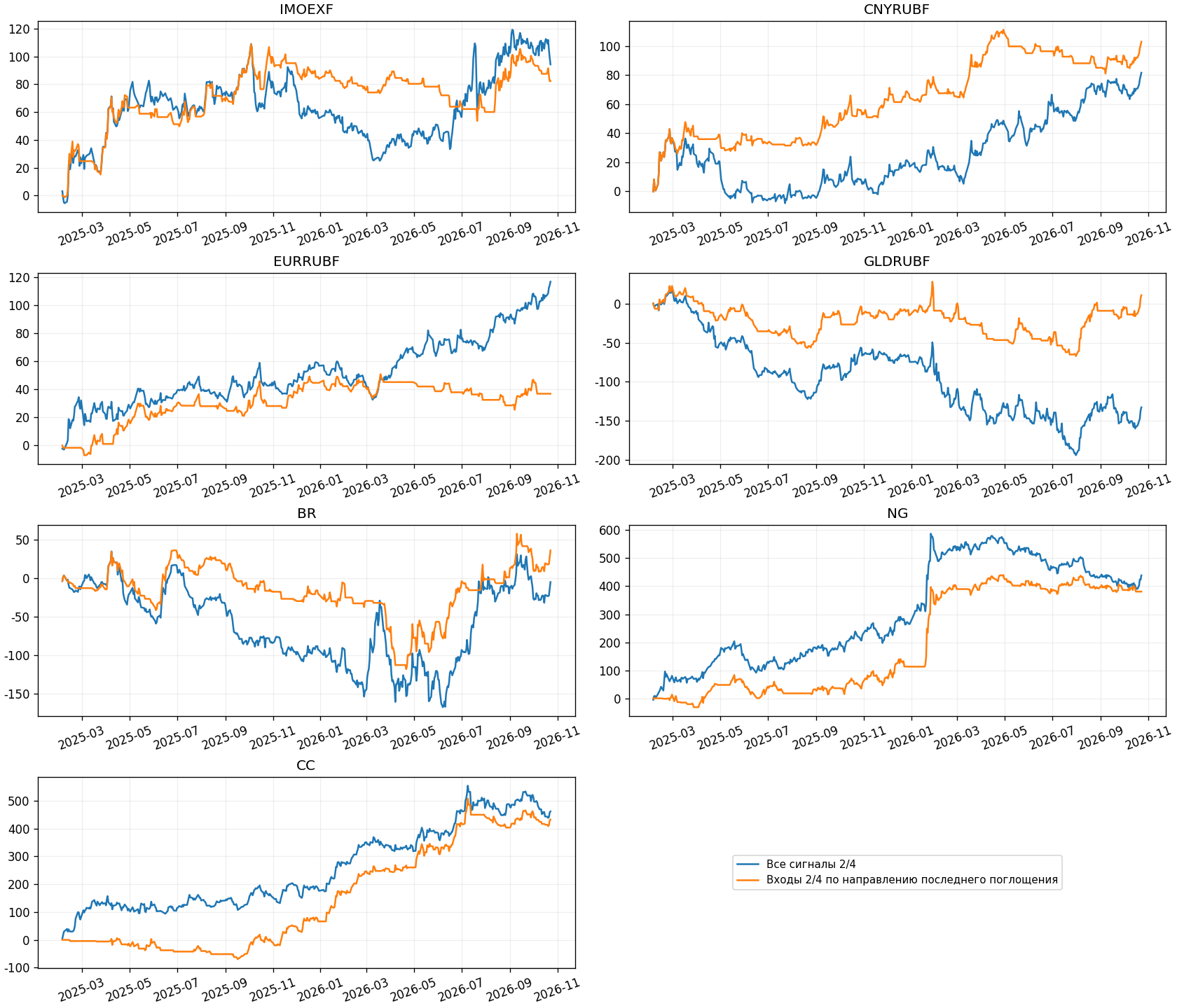 ops/output/ra24_daily_reversals_20261025_v1/instruments.png