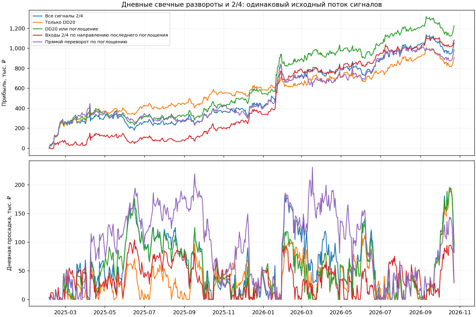 ops/output/ra24_daily_reversals_20261025_v1/portfolio.png