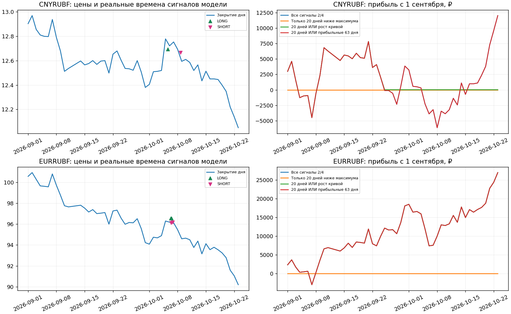 ops/output/ra24_equity_lifecycle_20261025_v1/currencies.png