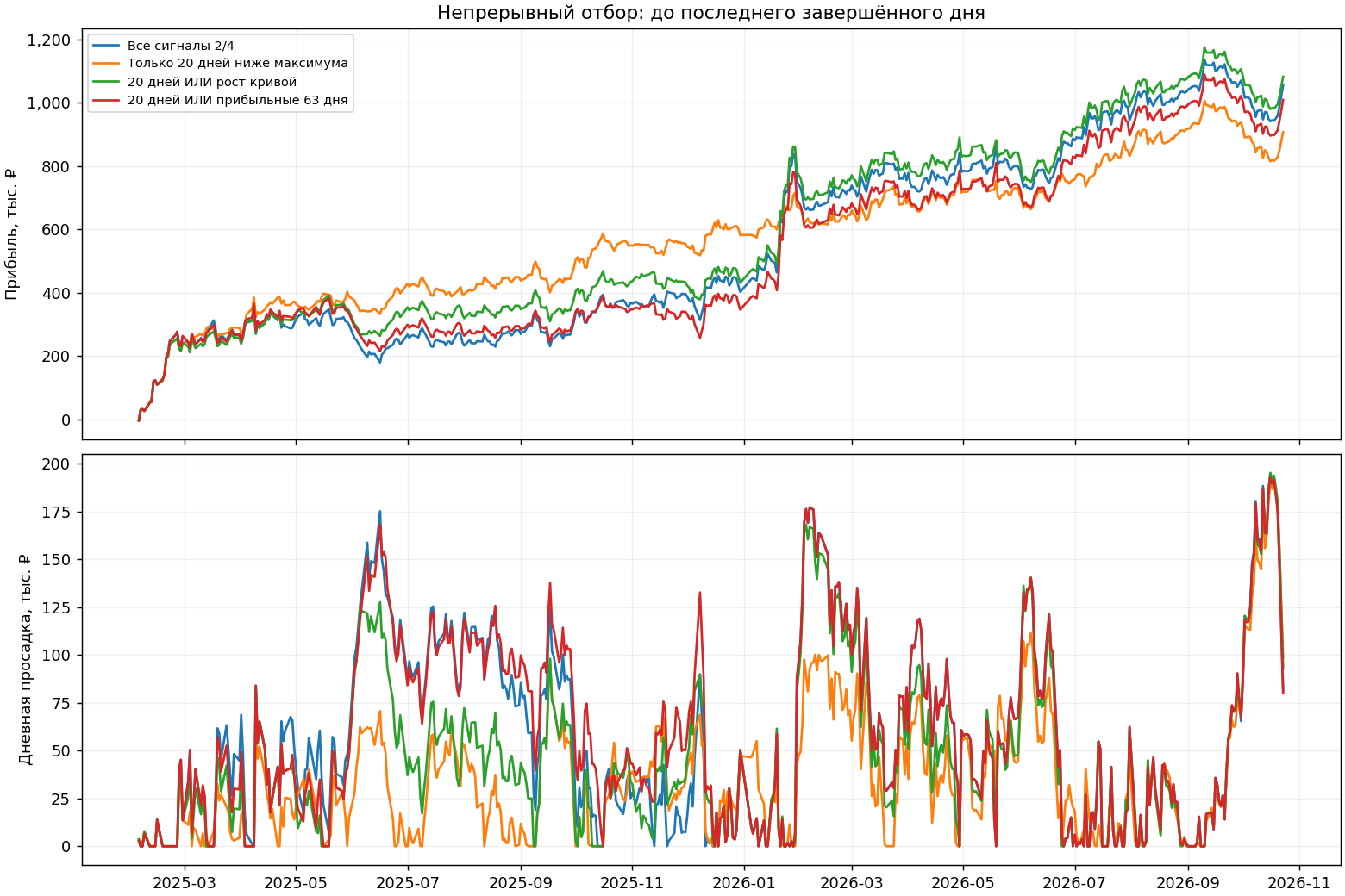 ops/output/ra24_equity_lifecycle_20261025_v1/portfolio.png