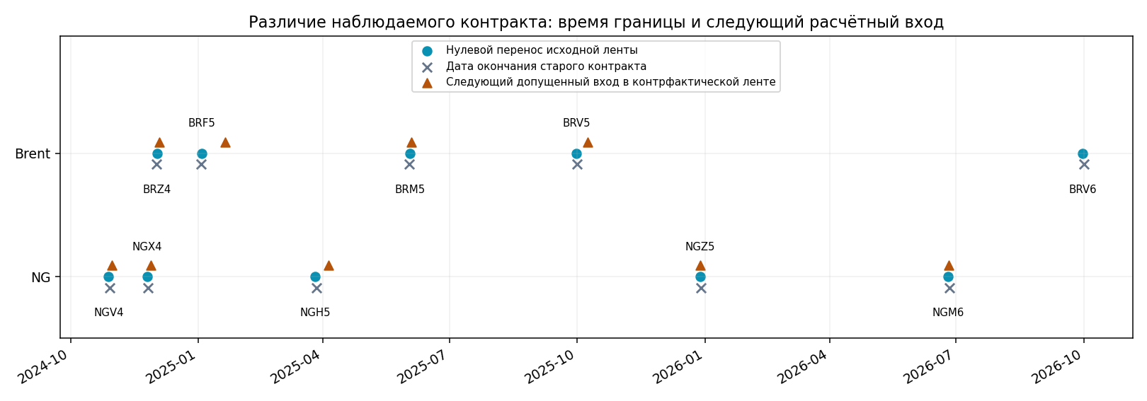 ops/output/ra24_flat_roll_audit_20261030_v1/flat_boundaries.png