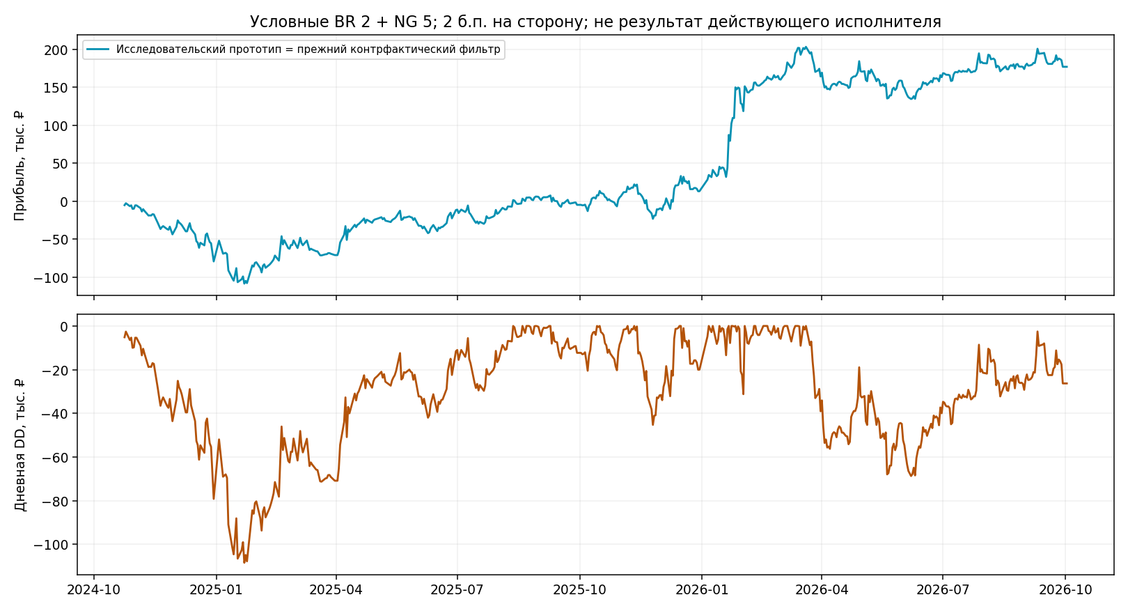 ops/output/ra24_flat_roll_audit_20261030_v1/prototype_curve.png