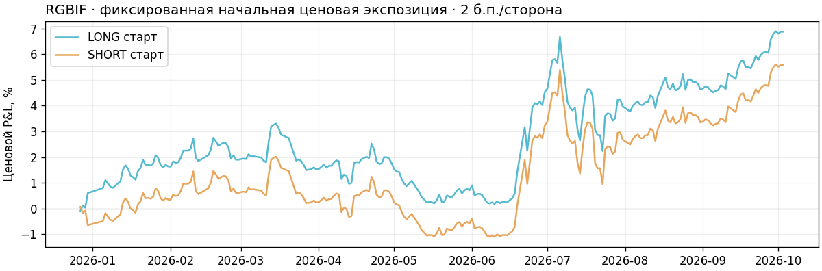ops/output/ra24_perpetual_universe_20261004/RGBIF/history.png
