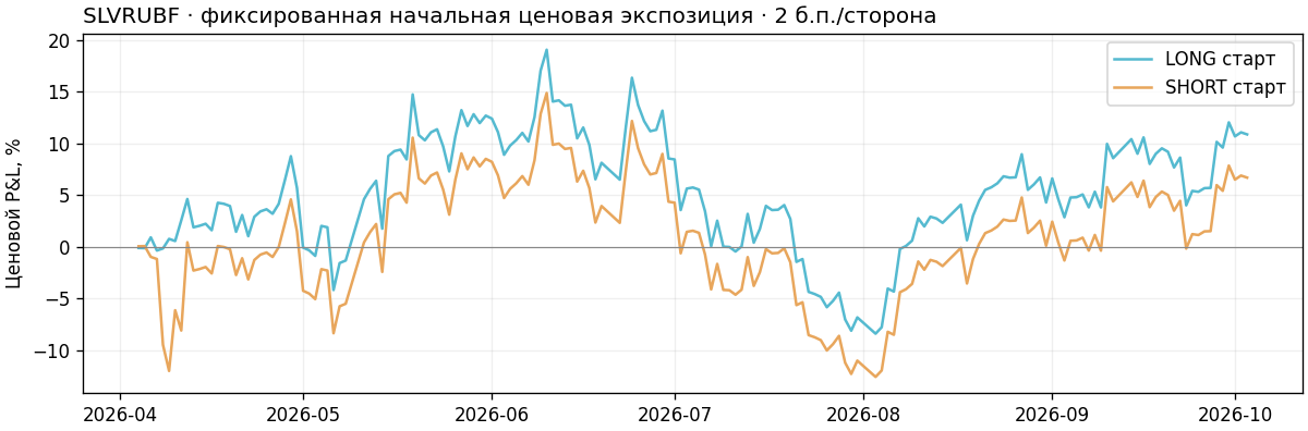ops/output/ra24_perpetual_universe_20261004/SLVRUBF/history.png