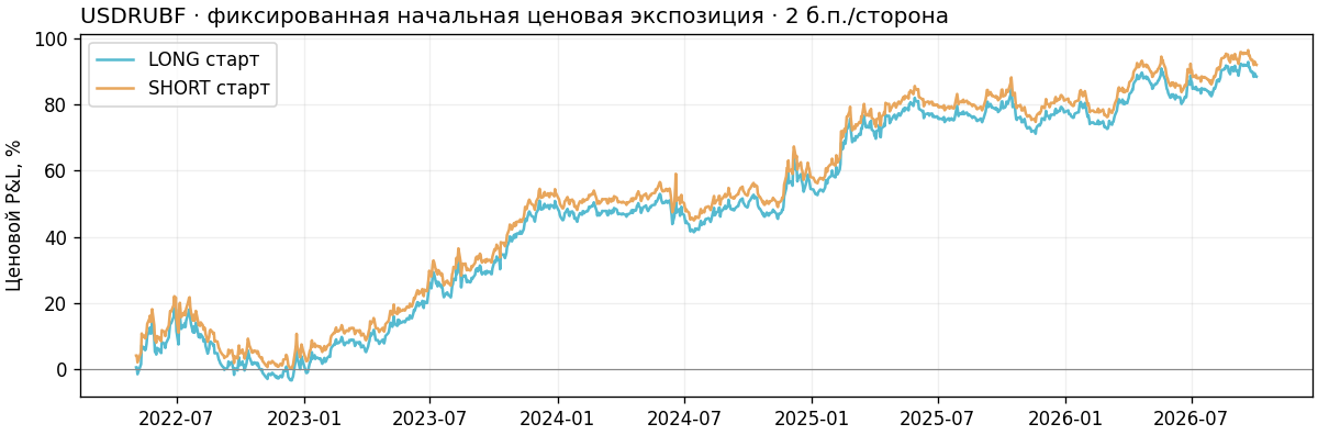 ops/output/ra24_perpetual_universe_20261004/USDRUBF/history.png