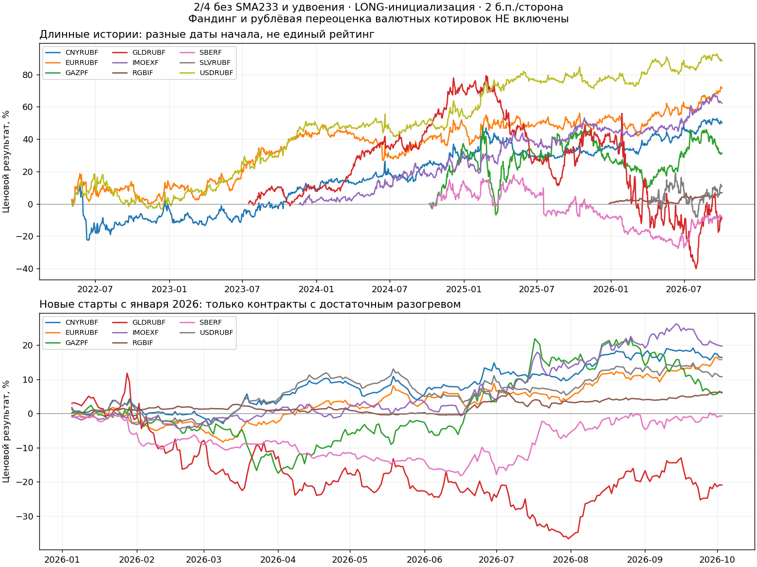 ops/output/ra24_perpetual_universe_20261004/overview.png