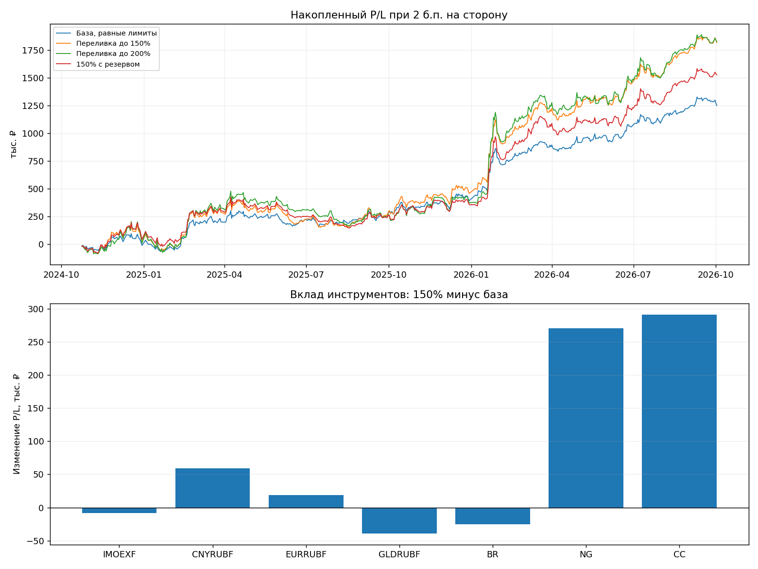 ops/output/ra24_released_capital_20261031_v1/reallocation_research.png