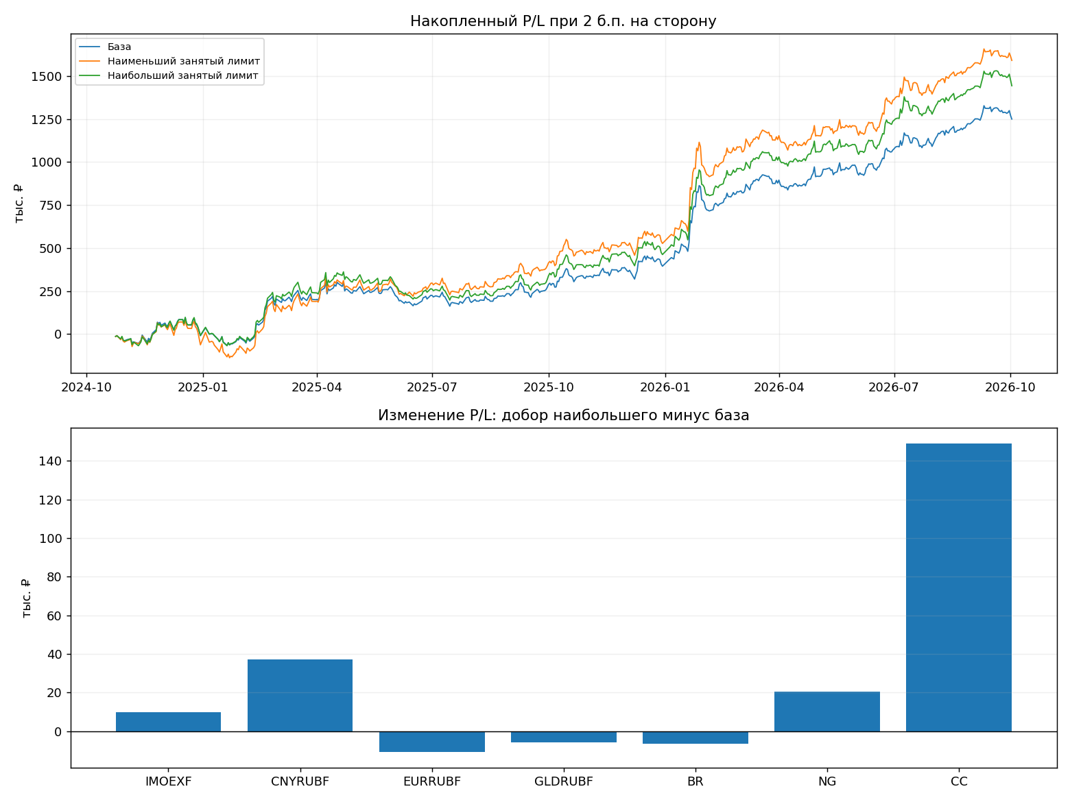 ops/output/ra24_released_topup_20261031_v2/topup_comparison.png