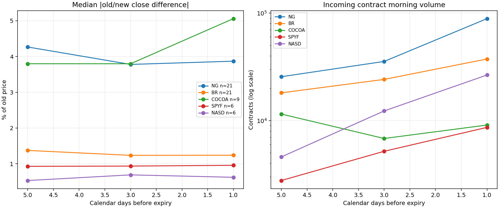 ops/output/ra_roll_timing_observations_20261029_v1/comparison.png