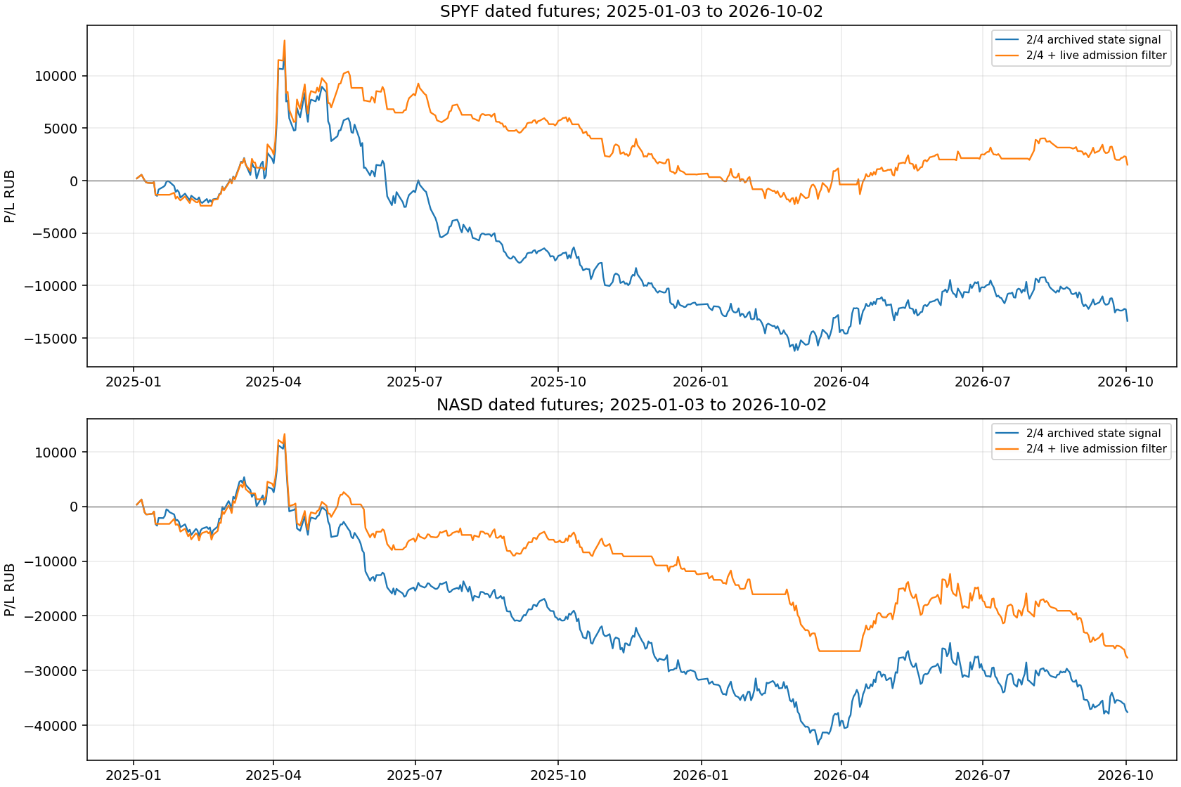 ops/output/spy_nasd_live_filter_20261029_v1/equity.png