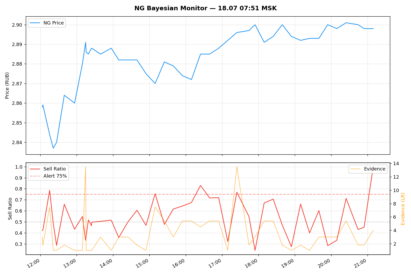 research_site/content/bayesian_chart.png